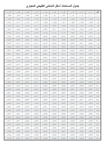 ورقة مفاهيم احصاء6